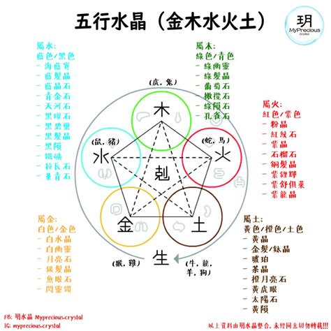 水晶属于什么五行|五行水晶分類指南：金、土、火、木、水屬性水晶大盤點